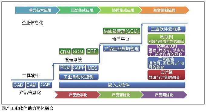 軟件定義未來 計算機應用引領IT產業變革