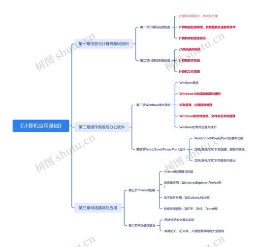 《計算機應用基礎》核心知識體系全解析 從原理到應用的思維導圖指南